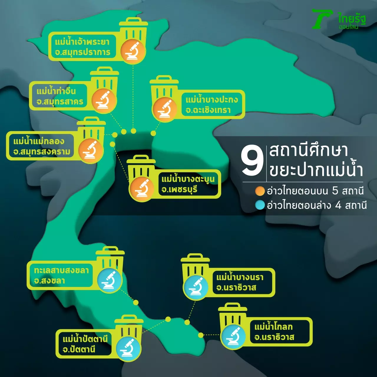 เปิดสถิติ “ขยะทะเล” พลาสติกยังแชมป์ ปี 63 ไหลผ่าน 9 ปากแม่น้ำ 145 ตัน
