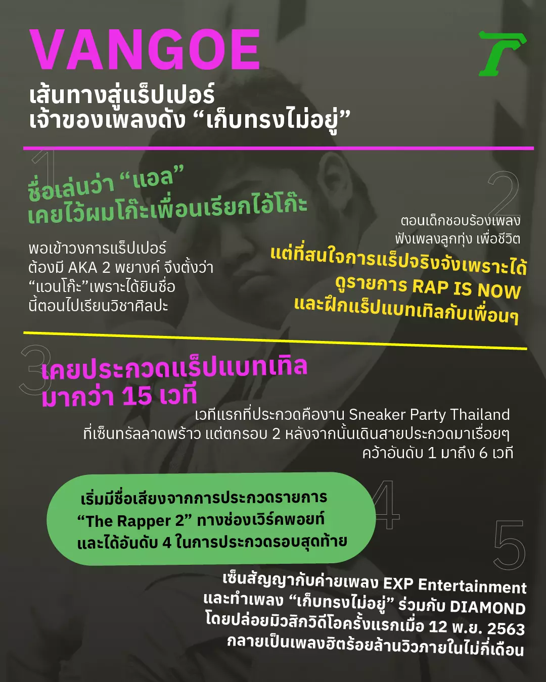 เปิดใจ VANGOE เจ้าของเพลง "เก็บทรงไม่อยู่" พลิกชีวิตเพราะ The Rapper