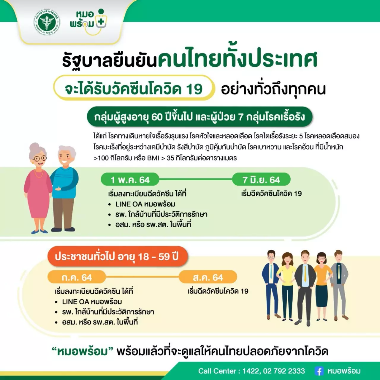 ขั้นตอน “หมอพร้อม” จองคิวฉีดวัคซีนโควิด ผู้มีโรคประจำตัว-คนอายุ 60 ปีขึ้น