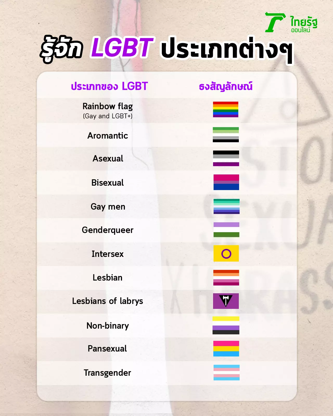 แอลจีบีที (Lgbt) คืออะไร ประกอบด้วยอะไรบ้าง