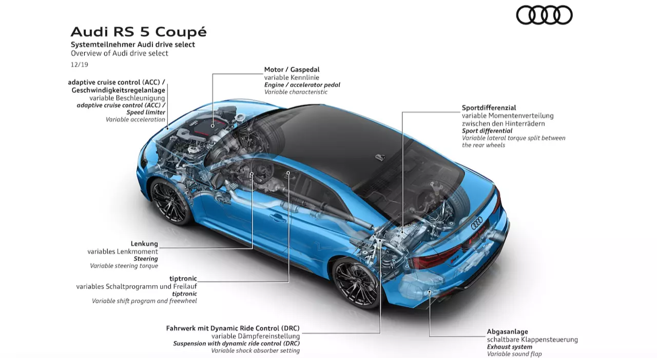 ขับสี่ ขี่แล้วหล่อ AUDI THAILAND เปิดตัวสปอร์ตคูเป้บ้าพลัง AUDI RS5 COUPE QUATTRO 