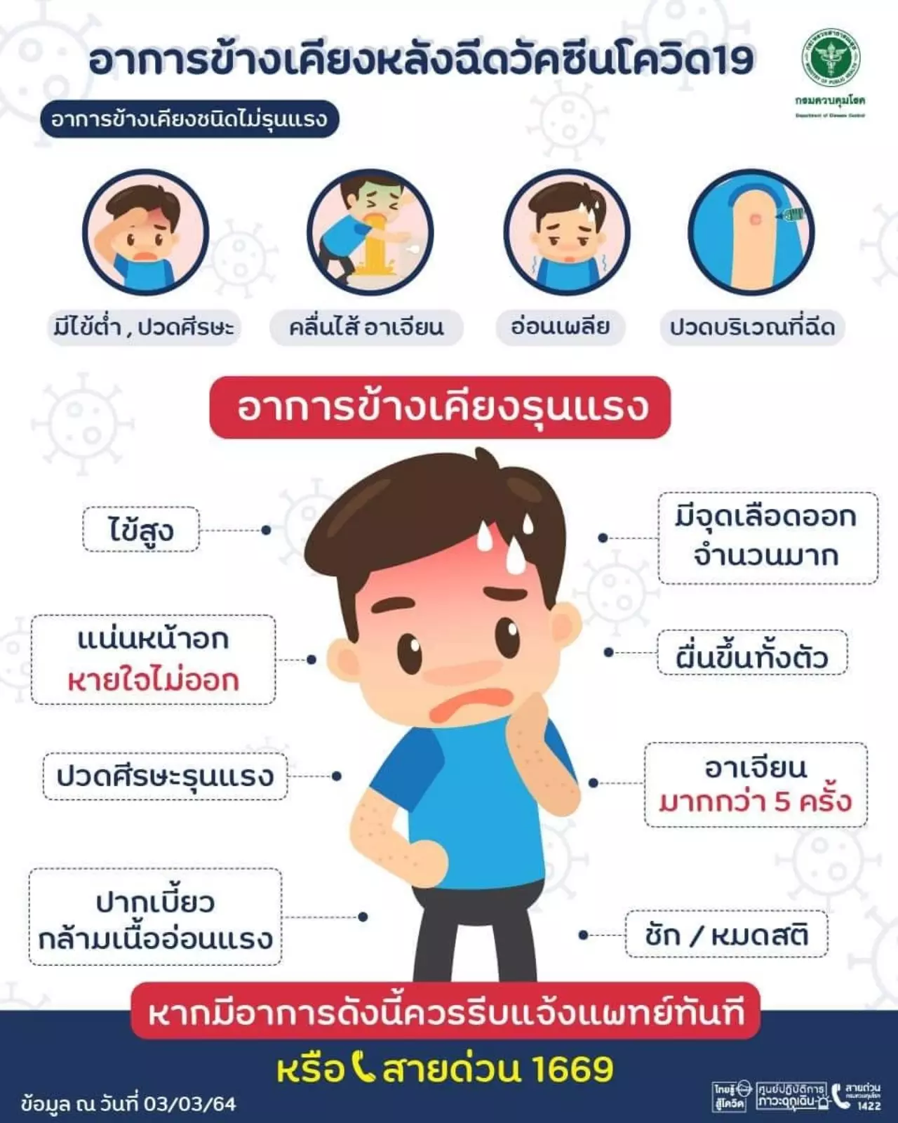 สรุปเบื้องต้น บุคลากรทางการแพทย์หญิงไม่ได้แพ้วัคซีนโควิด เป็นอาการข้างเคียง