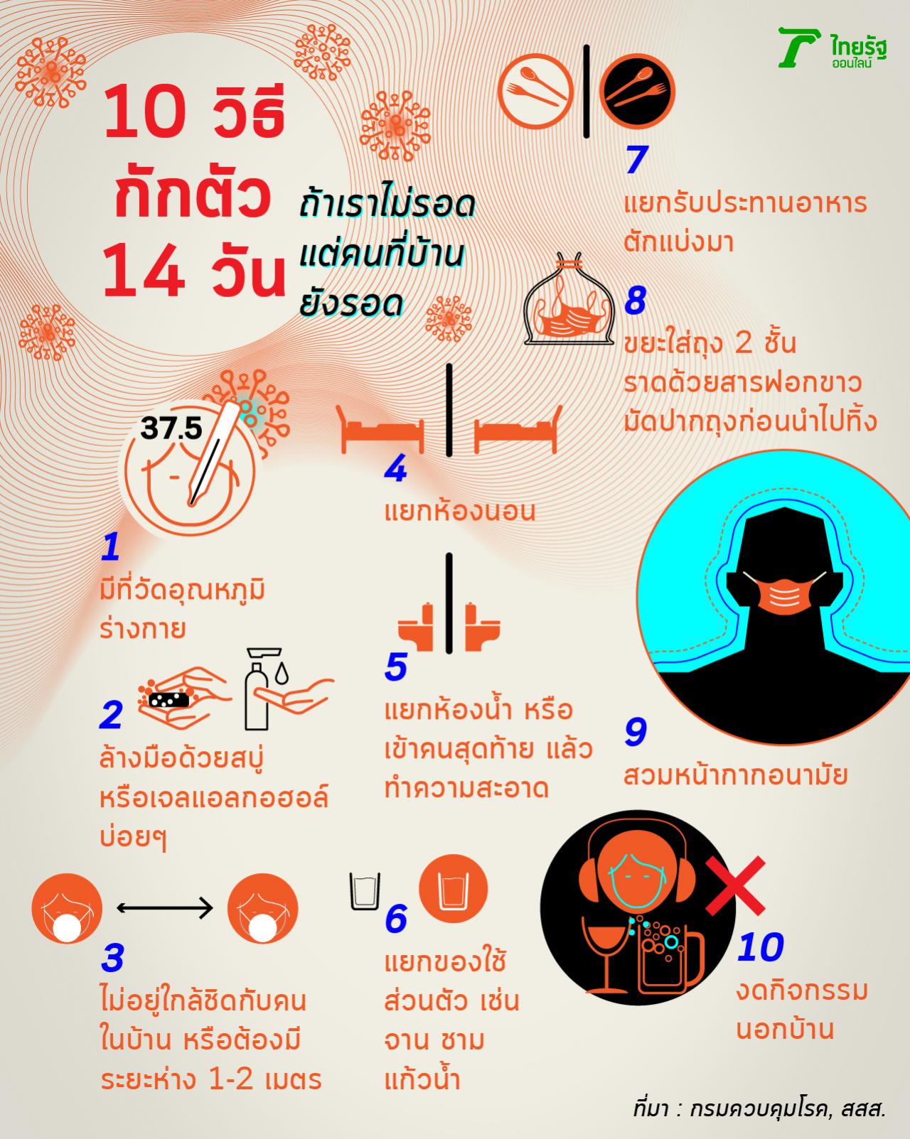 วิธีกักตัว 14 วันที่บ้านที่มีคนอื่นอยู่ด้วย ถ้าเราไม่รอดแต่คนในครอบครัว