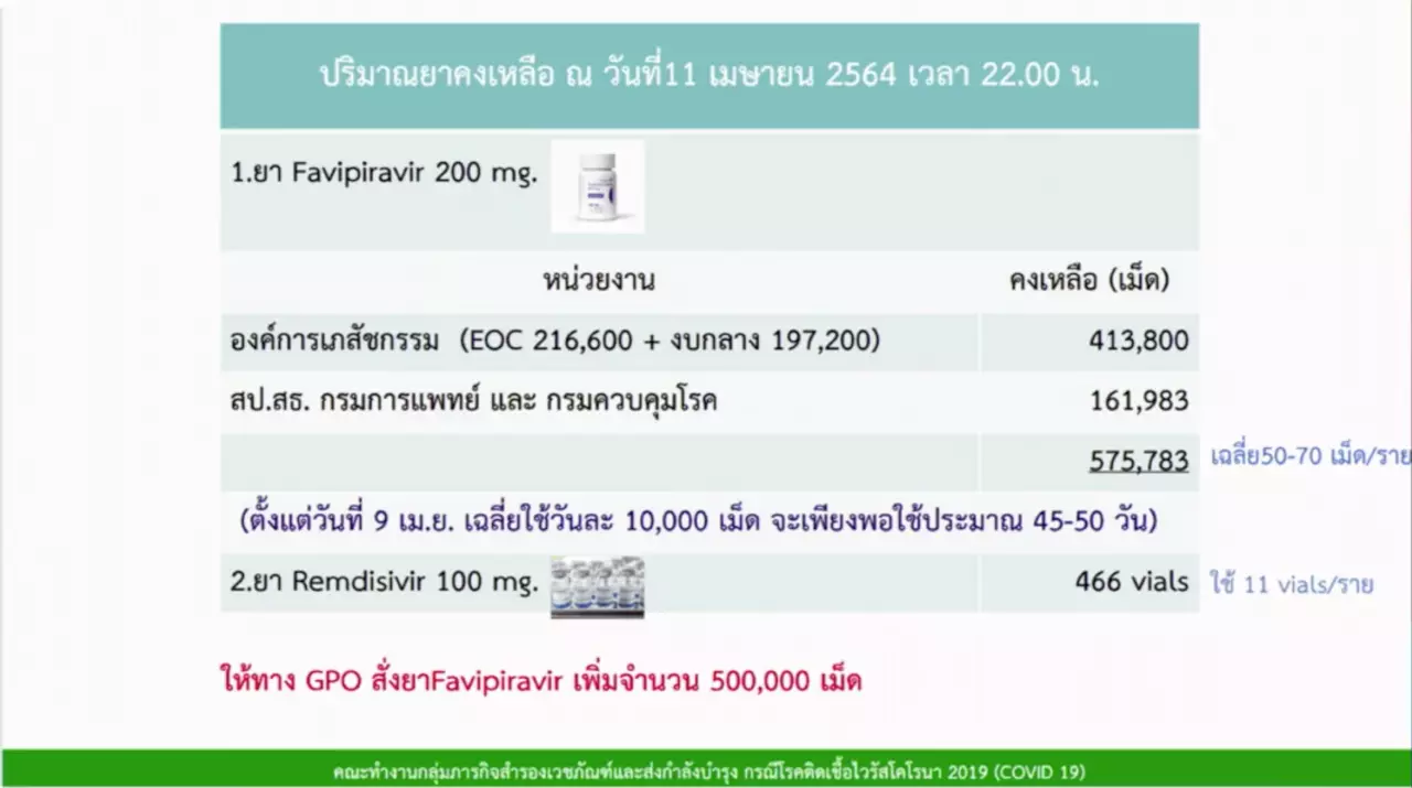 แพทย์ย้ำมีความผิด คนติดโควิด-19 ชวนกักตัวเองที่บ้าน ให้หยุดกระทำเด็ดขาด