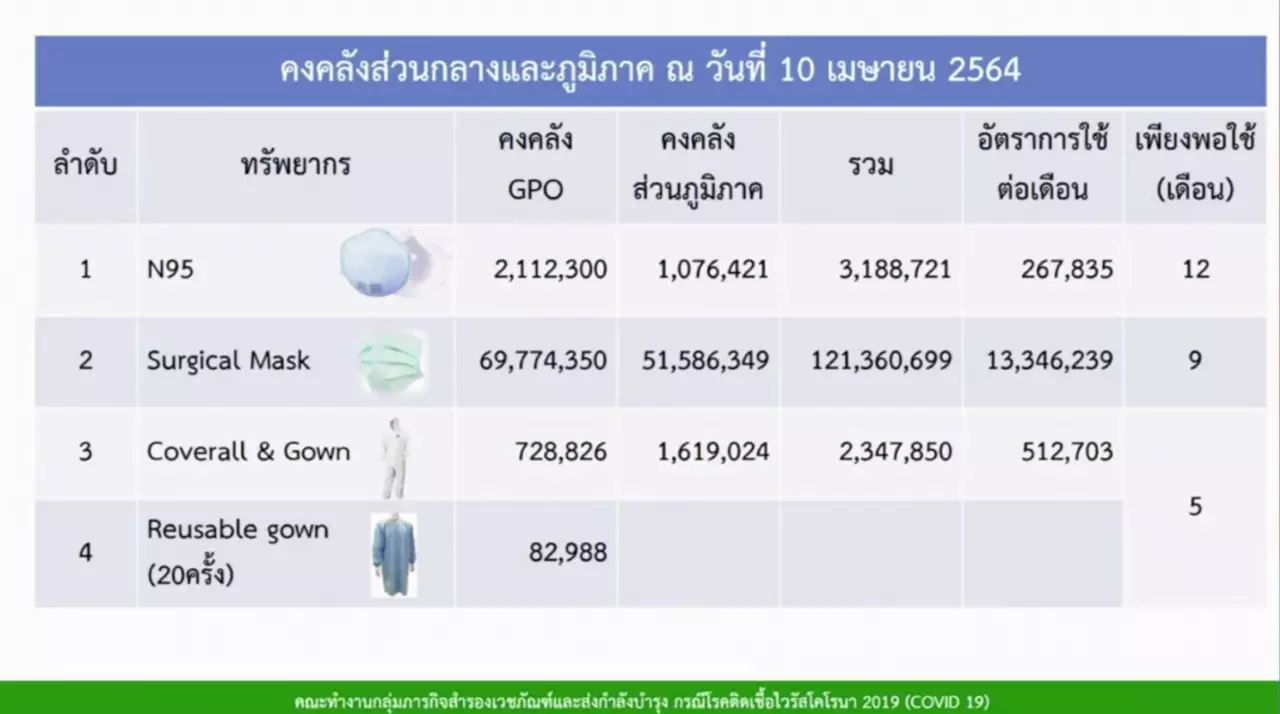 แพทย์ย้ำมีความผิด คนติดโควิด-19 ชวนกักตัวเองที่บ้าน ให้หยุดกระทำเด็ดขาด