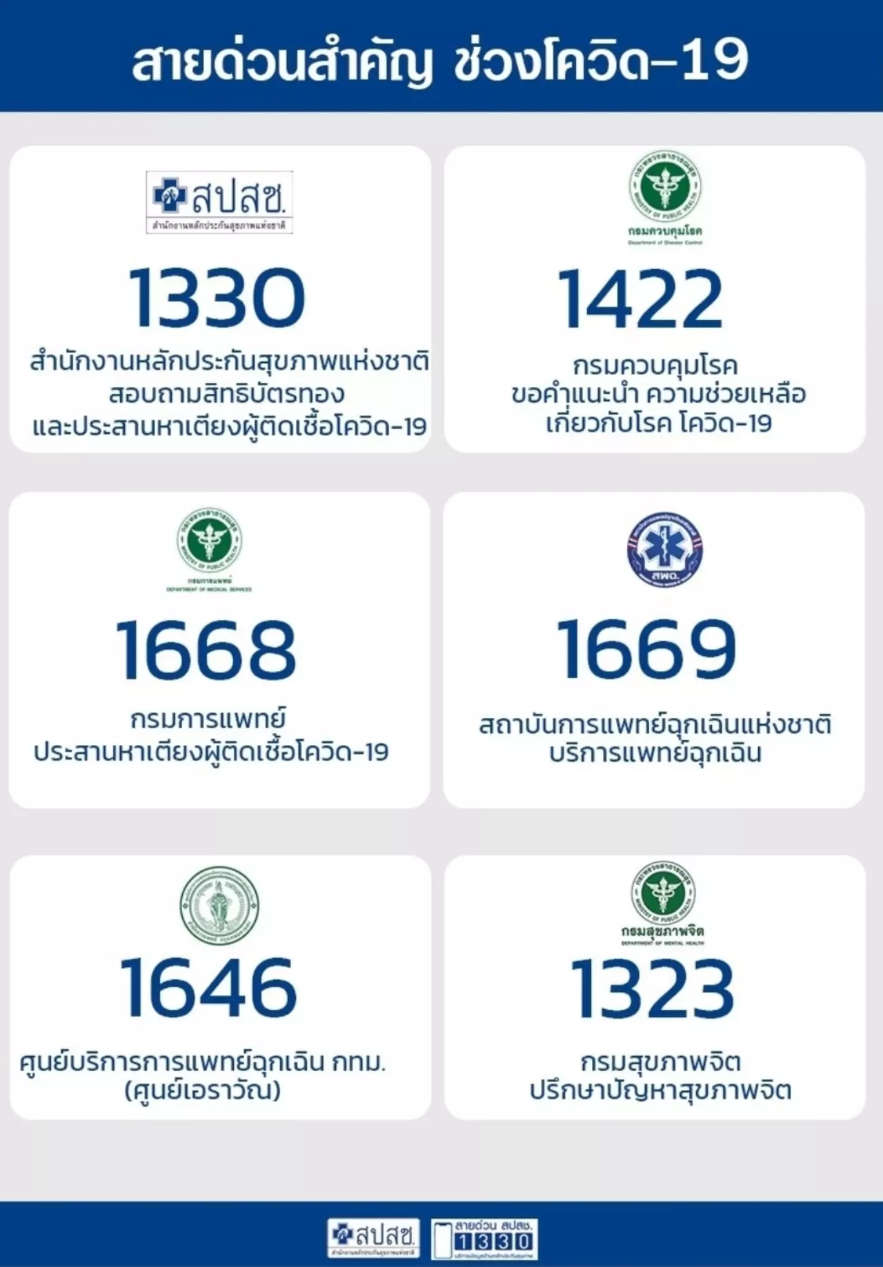 แพทย์ย้ำมีความผิด คนติดโควิด-19 ชวนกักตัวเองที่บ้าน ให้หยุดกระทำเด็ดขาด
