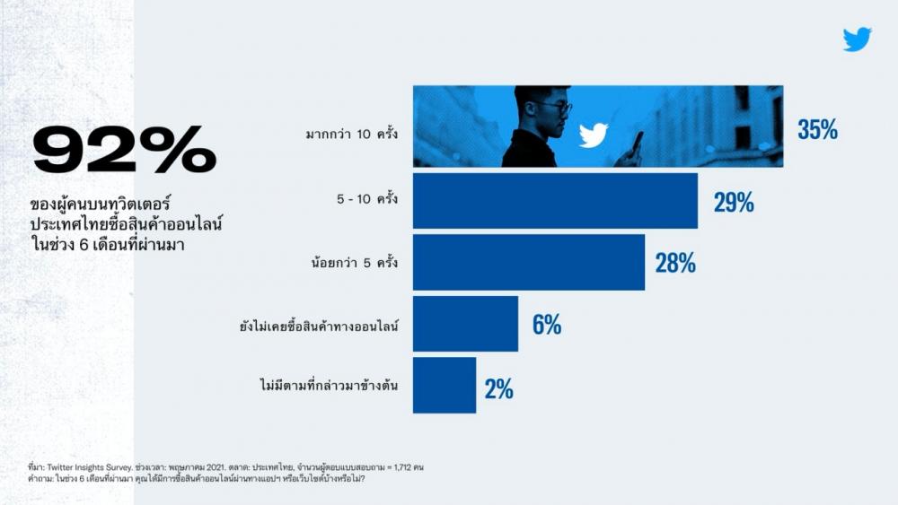 ที่มา : ทวิตเตอร์