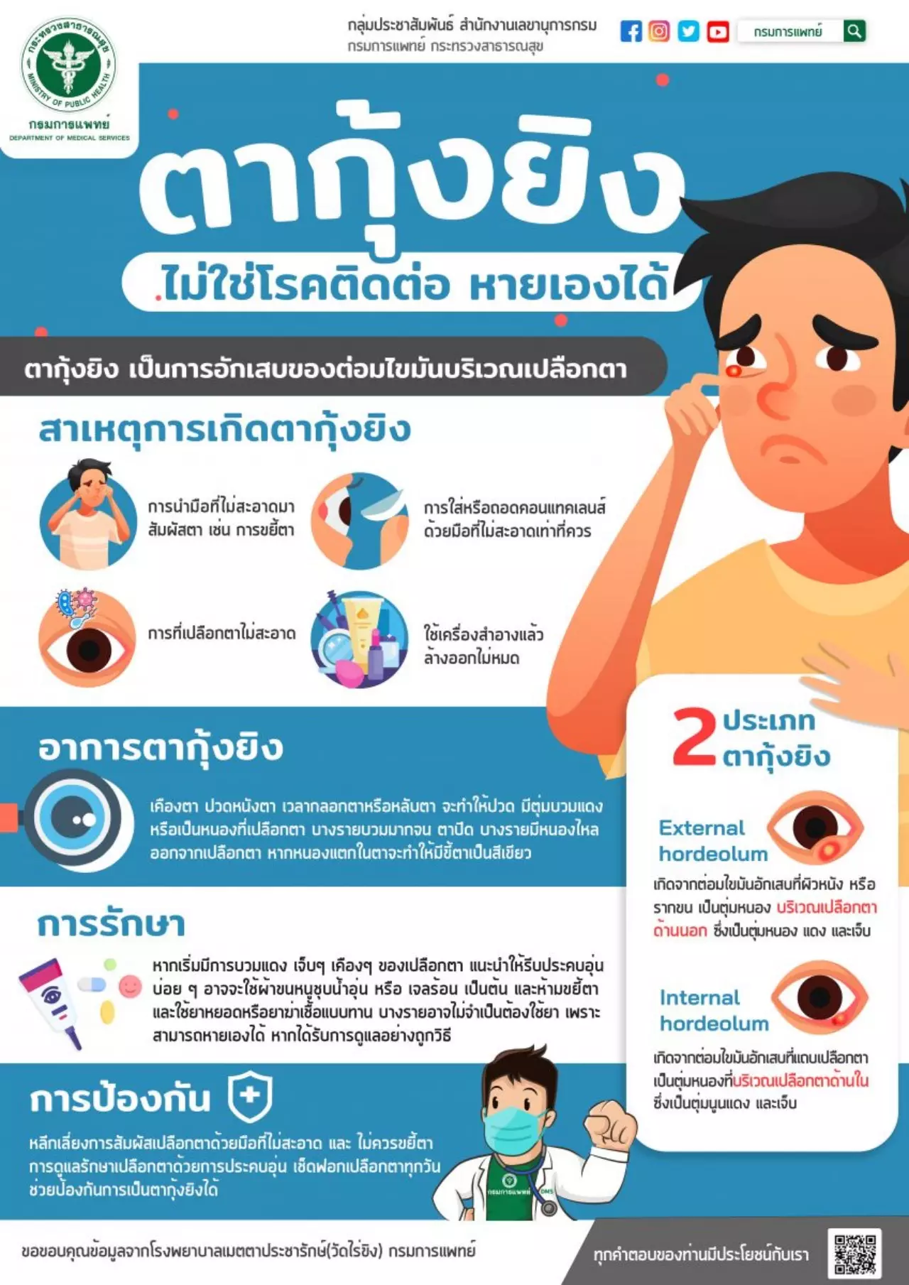 หมอเผย "ตากุ้งยิง" ไม่ใช่โรคติดต่อ สามารถหายเองได้ หากดูแลอย่างถูกวิธี