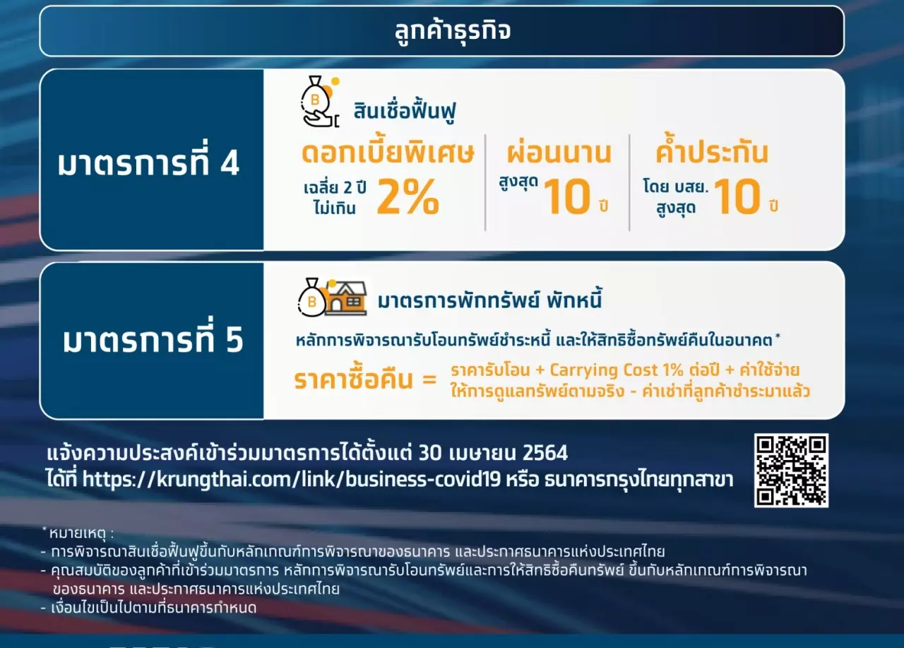 à¸˜à¸™à¸²à¸„à¸²à¸£à¸à¸£ à¸‡à¹„à¸—à¸¢à¸­à¸­à¸ 5 à¸¡à¸²à¸•à¸£à¸à¸²à¸£à¸Š à¸§à¸¢à¸¥ à¸à¸„ à¸² à¸ž à¸à¸«à¸™ à¸ž à¸à¸ˆ à¸²à¸¢à¸