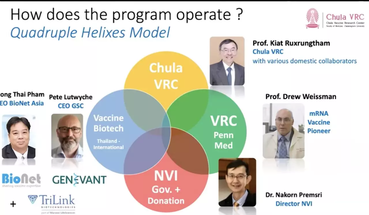 ใกล้ความจริง! คืบหน้าวัคซีน mRNA จุฬาฯ เก็บรักษาง่ายกว่า ไฟเซอร์-โมเดอร์นา