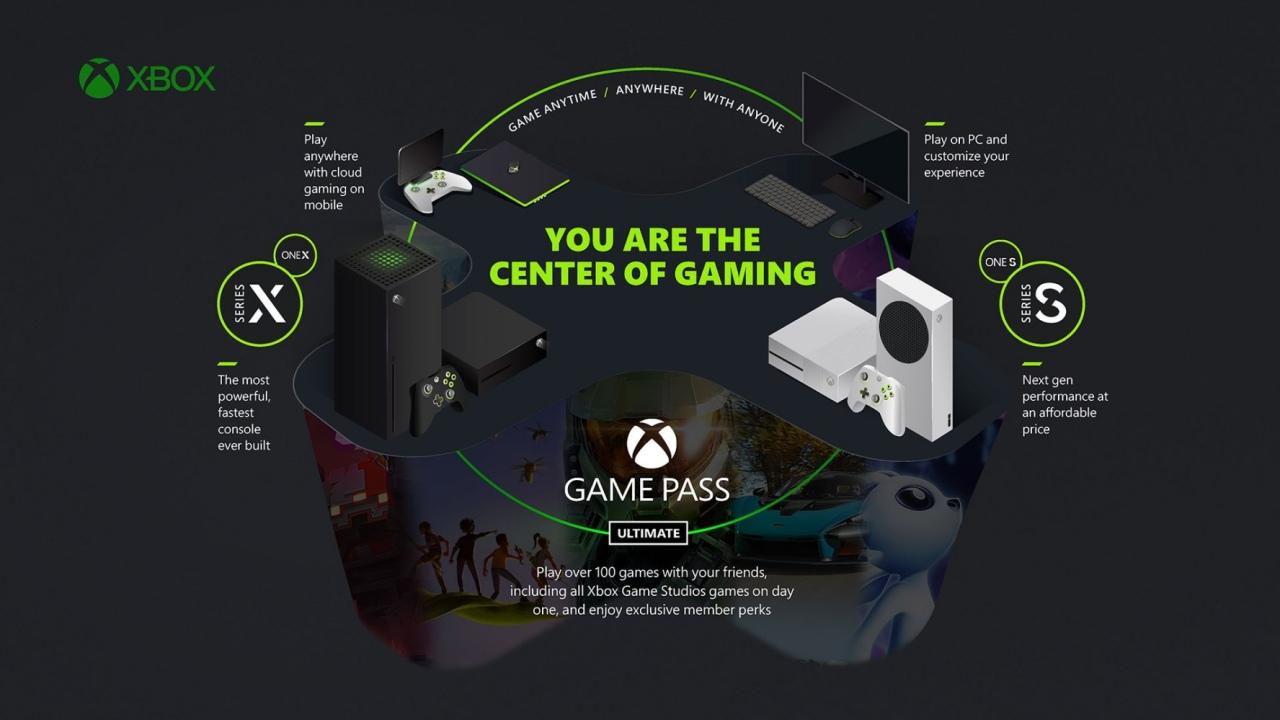 แผนลุยวงการเกมของไมโครซอฟท์