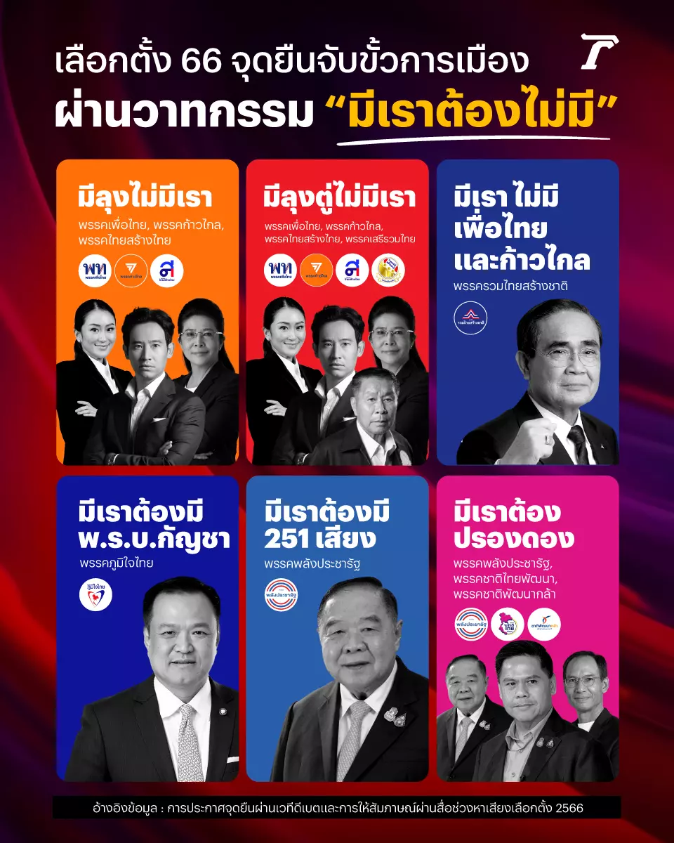 เช็กจุดยืนเลือกตั้ง 66 ยืนผ่านวาทกรรม มีเราต้องไม่มี...?