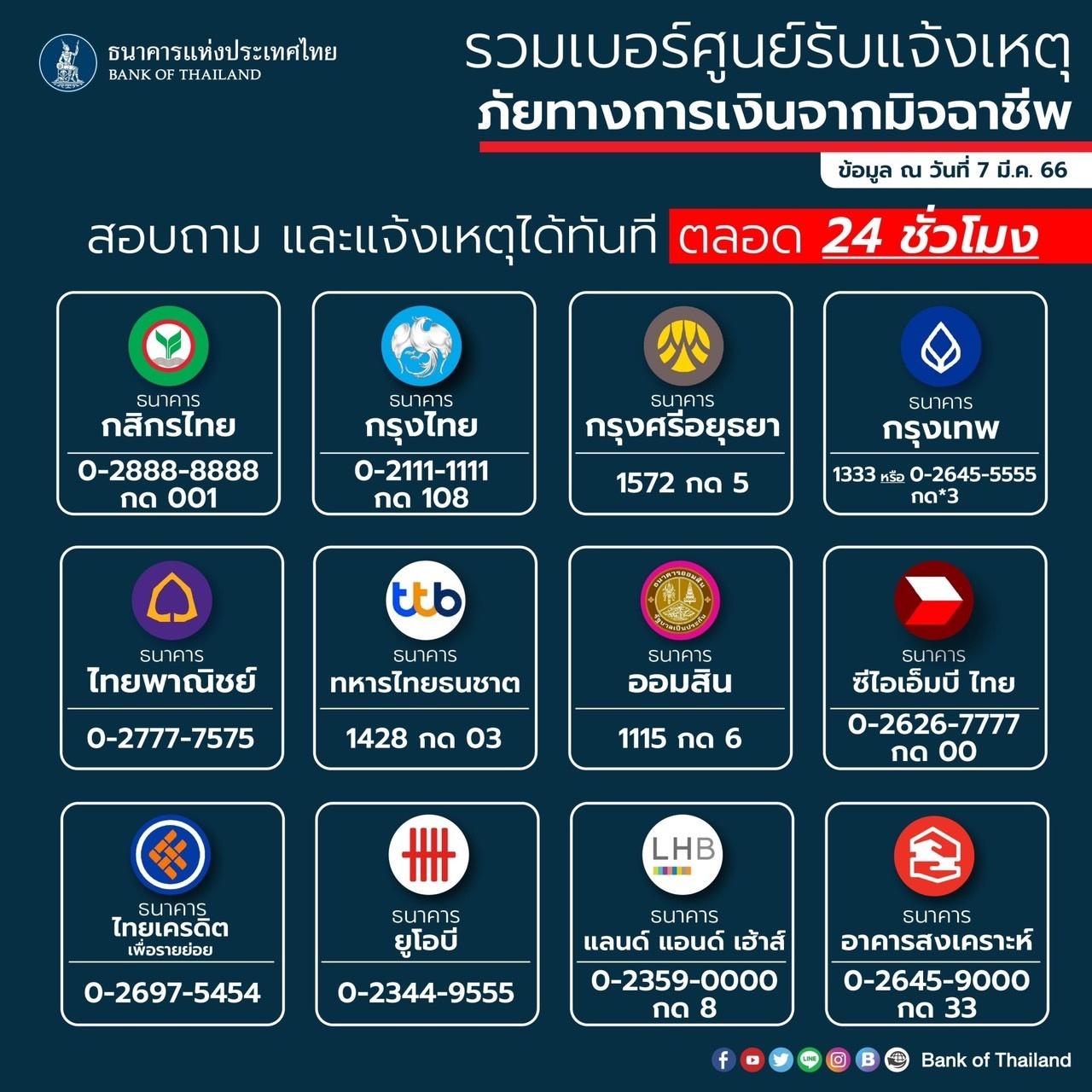 รวมเบอร์ศูนย์รับแจ้งเหตุภัยทางการเงินจากมิจฉาชีพของธนาคาร 12 แห่ง แจ้งเหตุได้ตลอด 24 ชั่วโมง