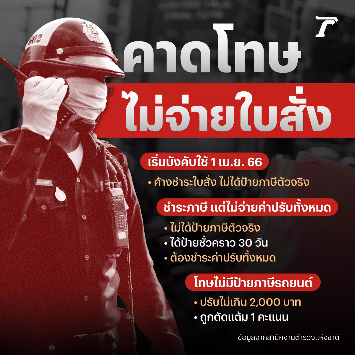 คาดโทษไม่จ่ายค่าปรับใบสั่ง 1 เม.ย. ต่อภาษีไม่ให้ป้ายจริง 