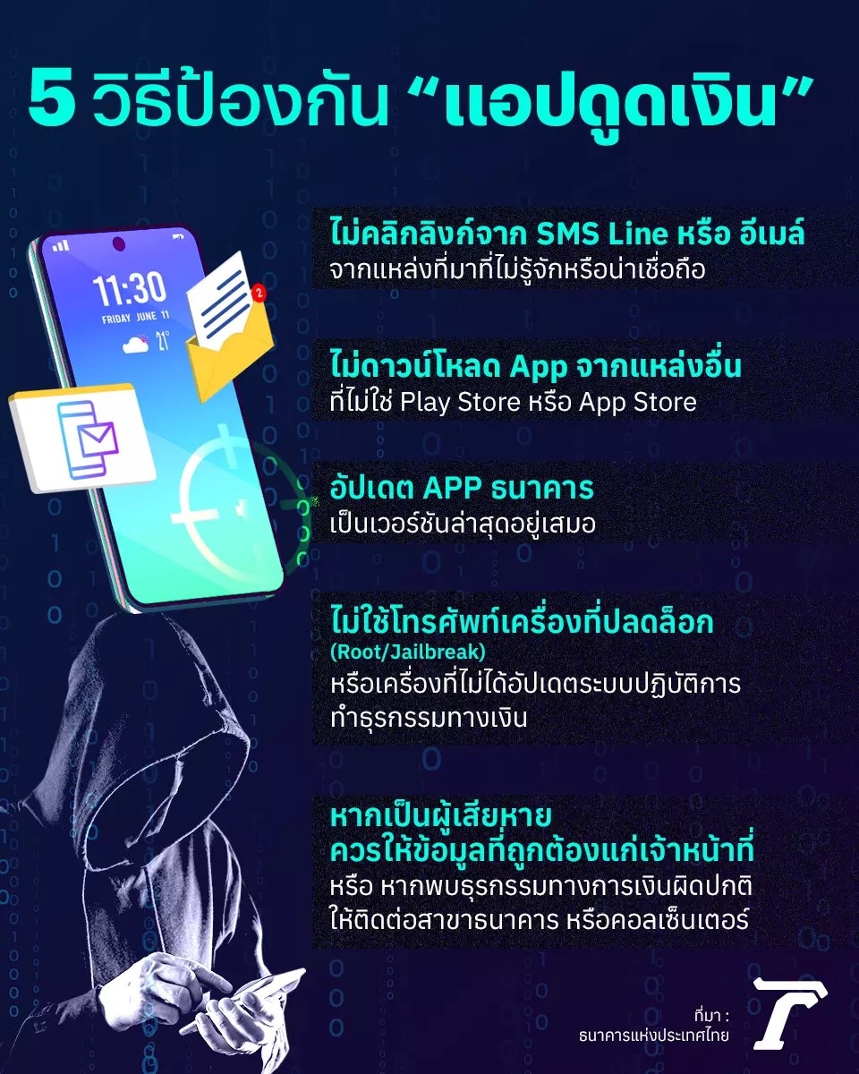 5 วิธีป้องกันแอปฯ ดูดเงิน เตือนมือถือแอนดรอยด์ อย่าเปิดบ้านให้โจร!