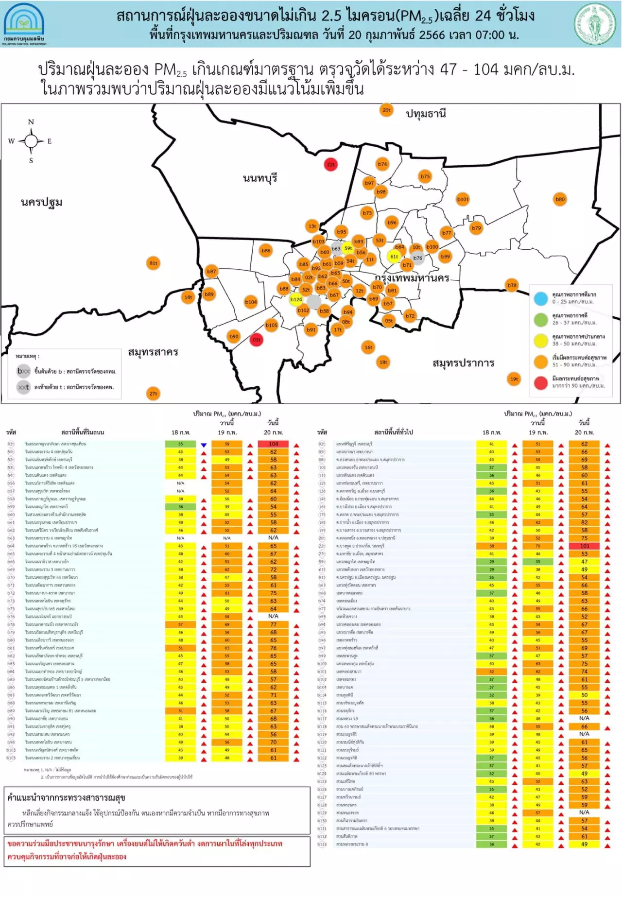 เช็กพื้นที่ ฝุ่น PM 2.5 วันนี้ เกินค่ามาตรฐาน หลายจังหวัดทั่วไทย