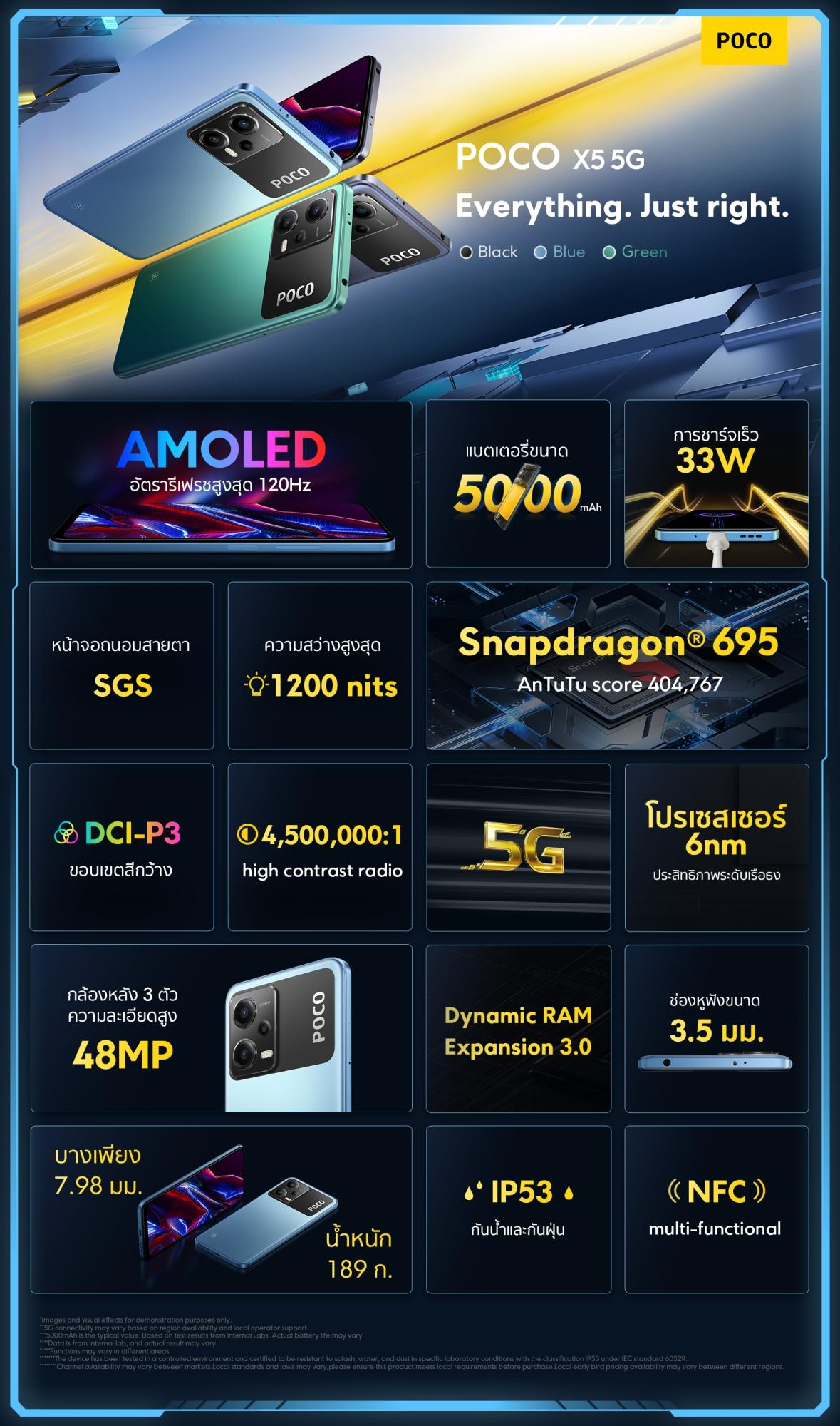 ภาพรวมสเปกเครื่อง POCO X5 5G
