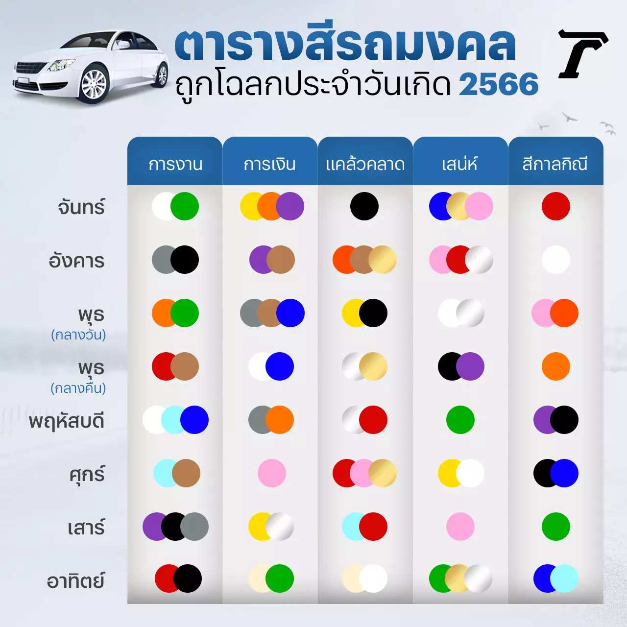 สีรถถูกโฉลกตามวันเกิด 2566 เสริมดวง หนุนบารมี ร่ำรวยตลอดปี