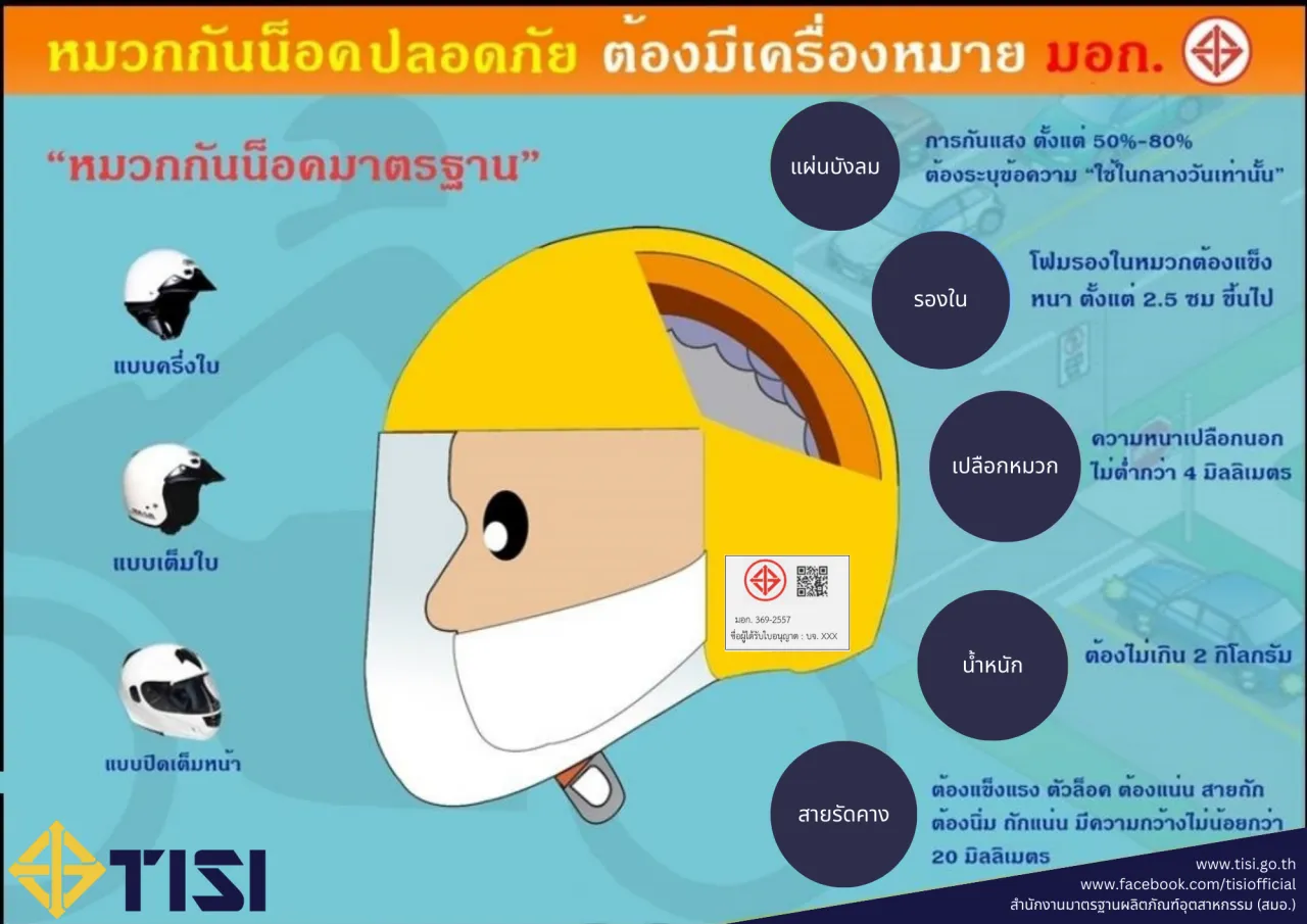 หมวกกันน็อก ชิวทึบ ผ่าน มอก. ถึงวันนี้ยังผิด พ.ร.บ.จราจร อยู่ไหม?