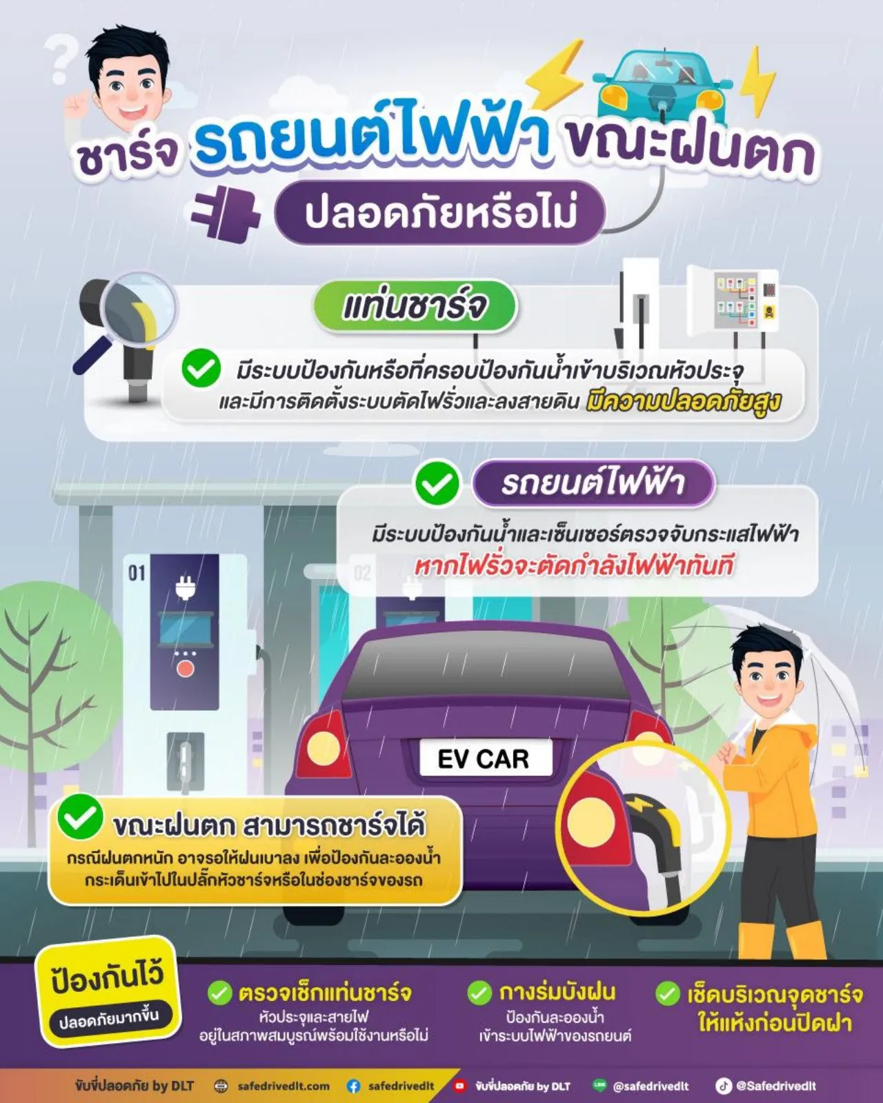 ชาร์จรถยนต์ไฟฟ้าตอนฝนตกได้หรือไม่ มีความปลอดภัย หรือมีข้อระวังอะไรบ้าง