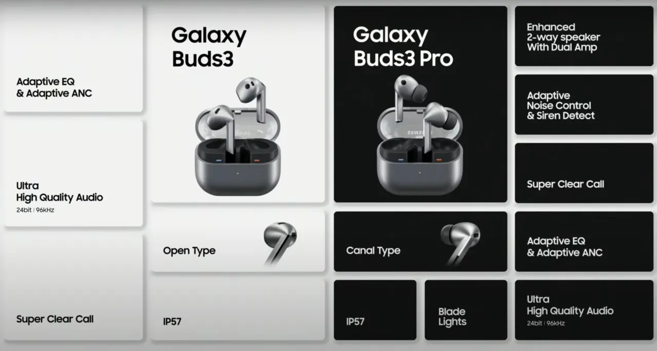 ซัมซุง จัดหนักปล่อยหูฟัง Samsung Galaxy Buds 3 พร้อมฟังก์ชันแปลภาษา แบบเรียลไทม์