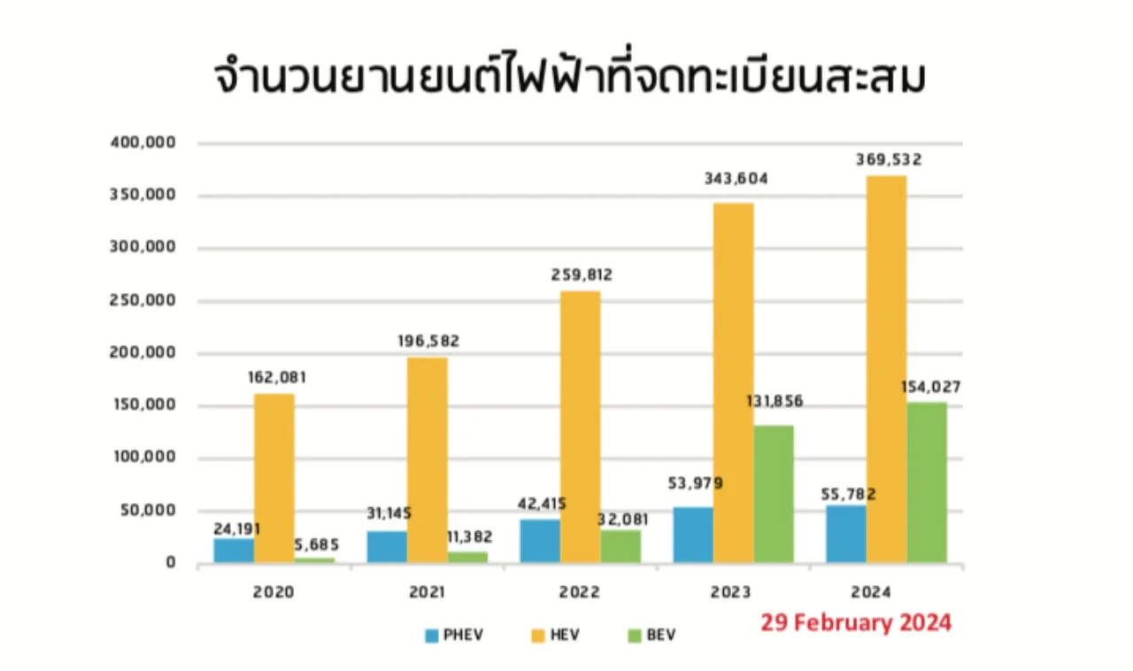 รถยนต์ EV และปมค่าซ่อมโหด กับความสมดุลราคาเบี้ยประกัน