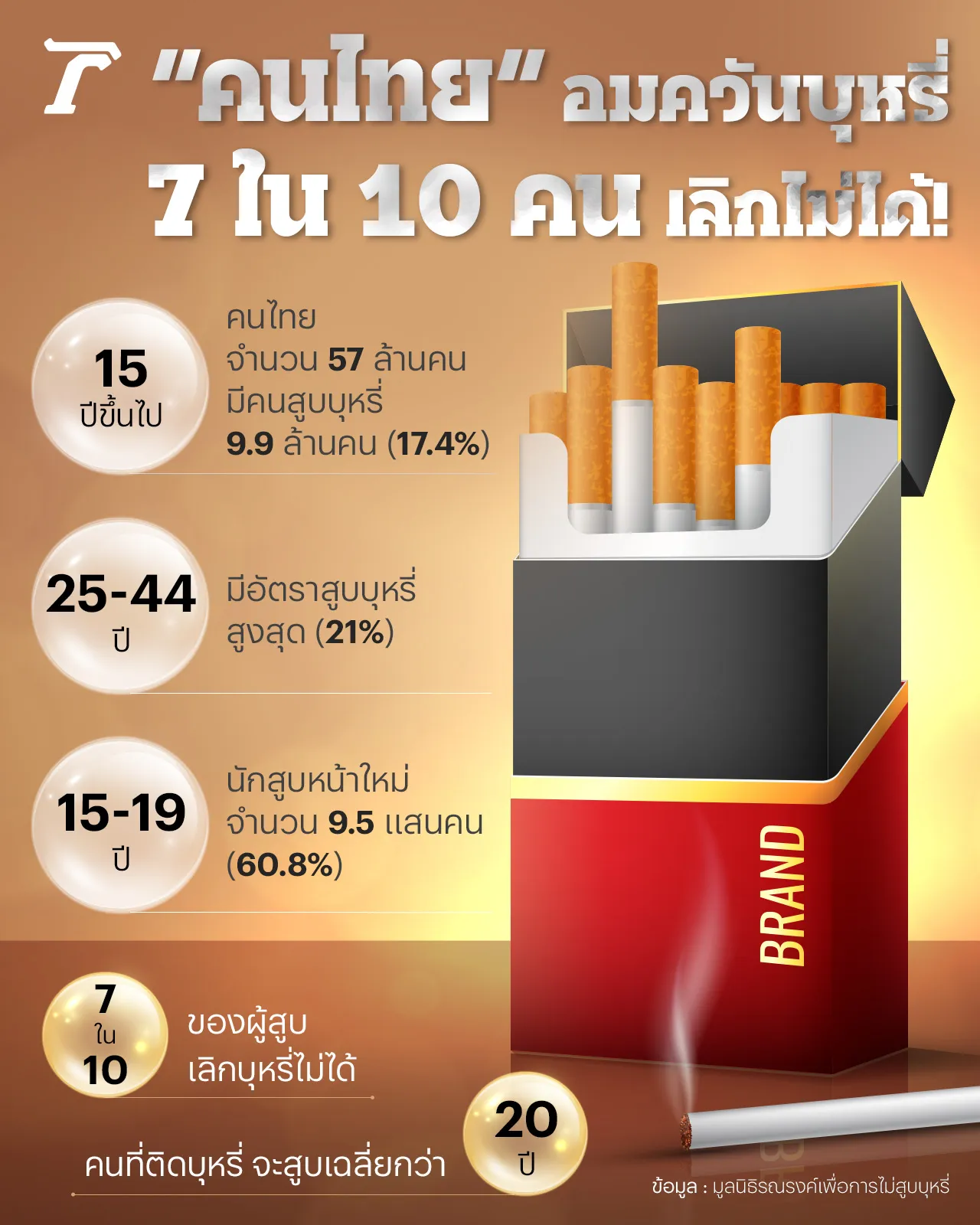 ภัยสูบบุหรี่-บุหรี่ไฟฟ้าใน รพ. คนไข้ทรุด โรคร้ายกำเริบ