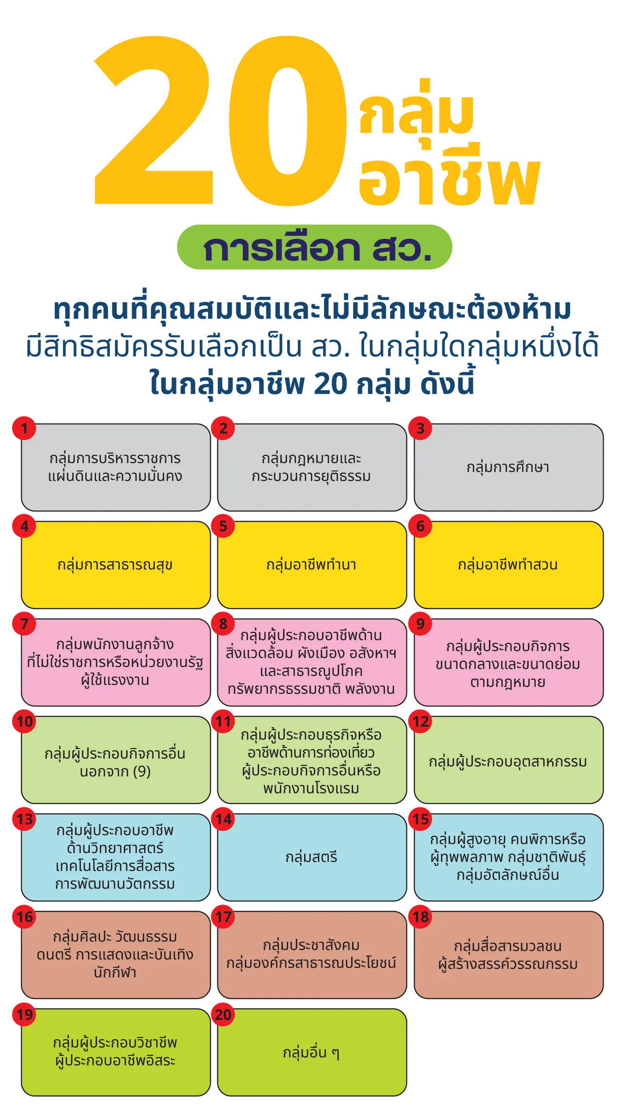 วิวัฒนาการ-ความแตกต่าง การเลือก สว. ใน 3 รัฐธรรมนูญ