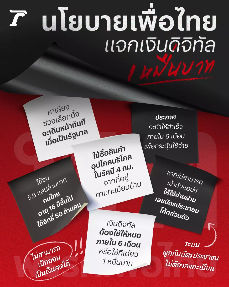 เงินดิจิทัล 10,000 บาท เรือธงเพื่อไทย ปัญหาอุปสรรค อาจล่าช้า ไม่ทันใจนักช็อป
