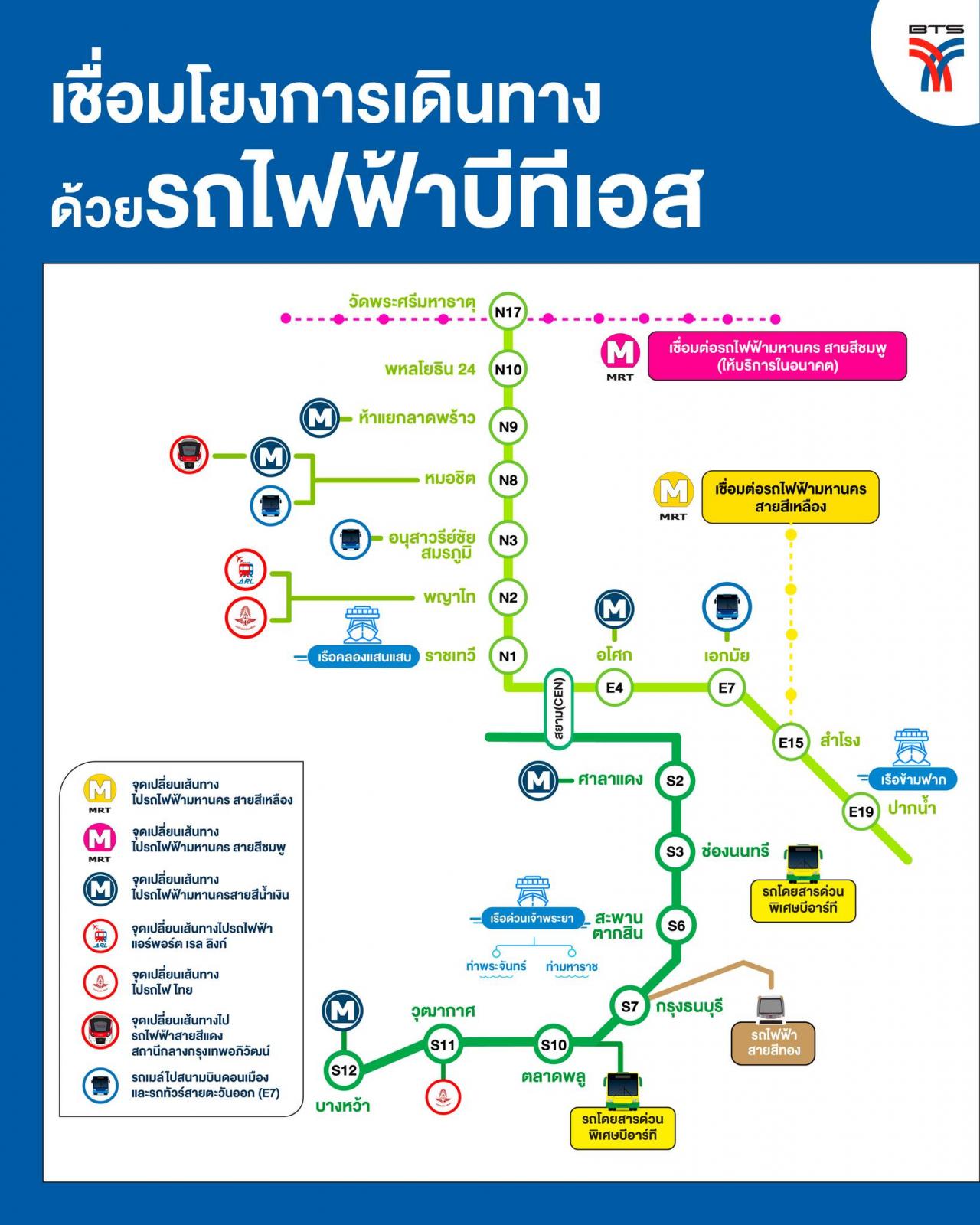 รถไฟฟ้าสายสีเขียว มีสถานีอะไรบ้าง วิ่งจากไหนถึงไหน ราคาเท่าไร