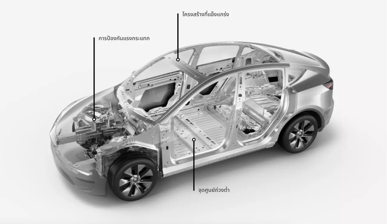 Tesla Model 3 1.5 Model Y 260 000