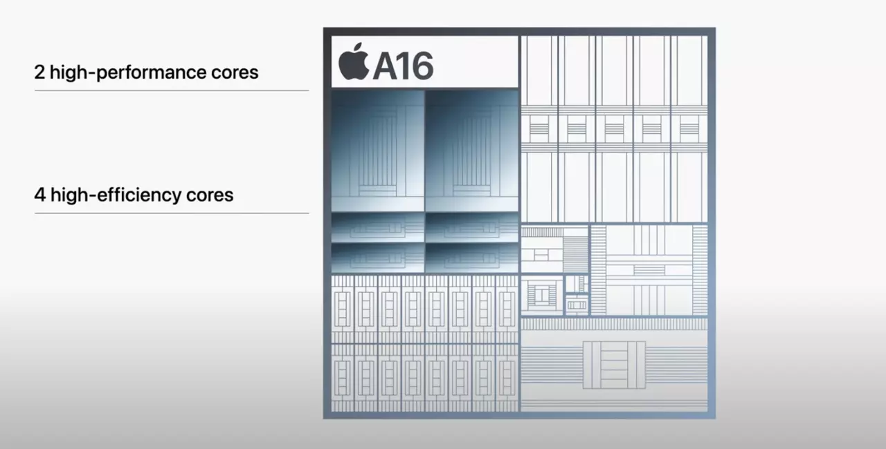 เปรียบเทียบราคา และสเปก iPhone 15 และ iPhone 14 หมัดต่อหมัด รุ่นไหนคุ้มกว่ากัน