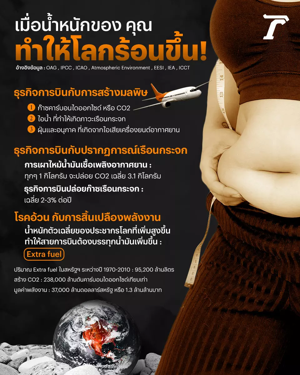 เมื่อน้ำหนักของคุณ กำลังทำร้ายโลกสีเขียว