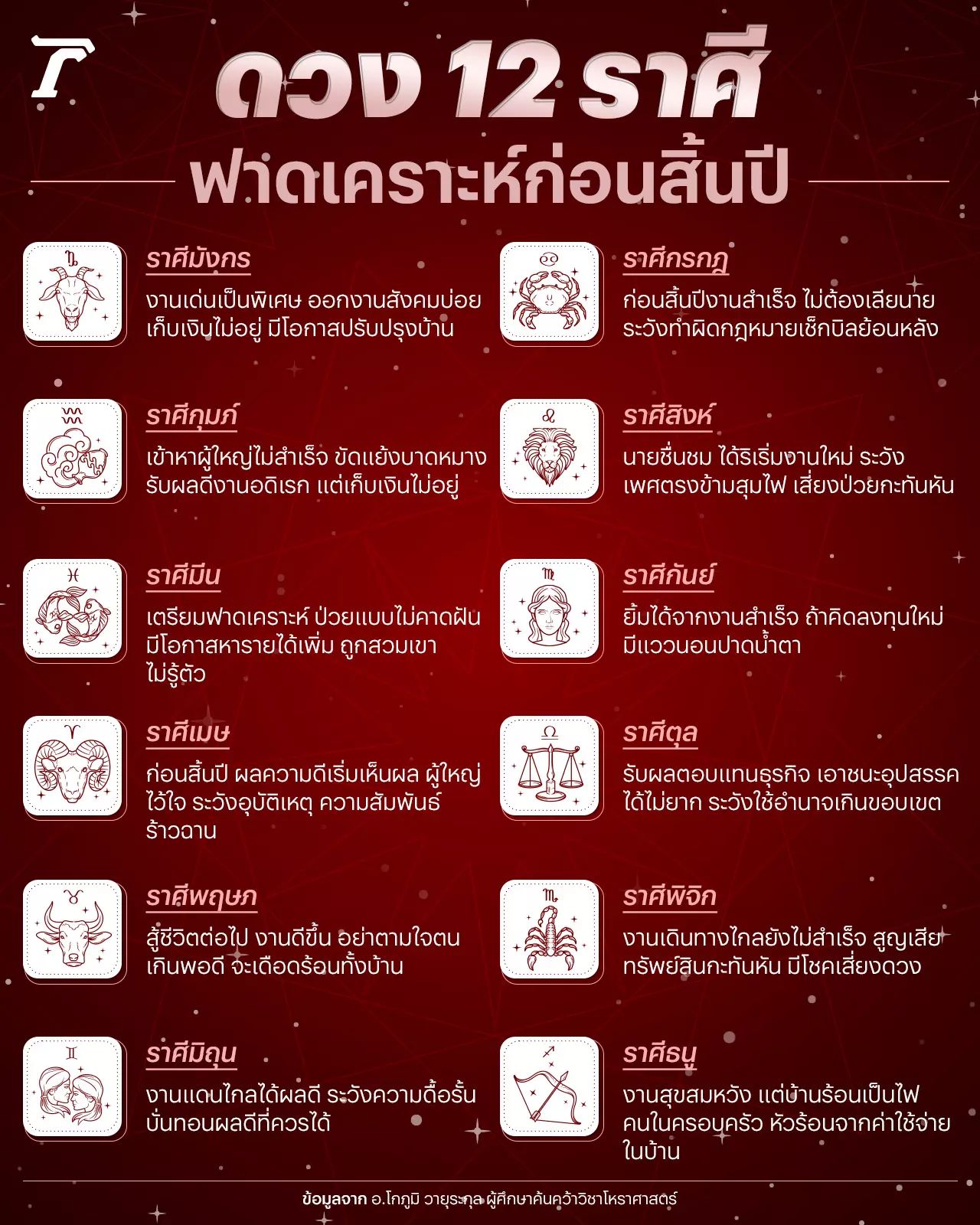 เช็กดวง 12 ราศี 3 เดือนสุดท้ายก่อนสิ้นปี 2566