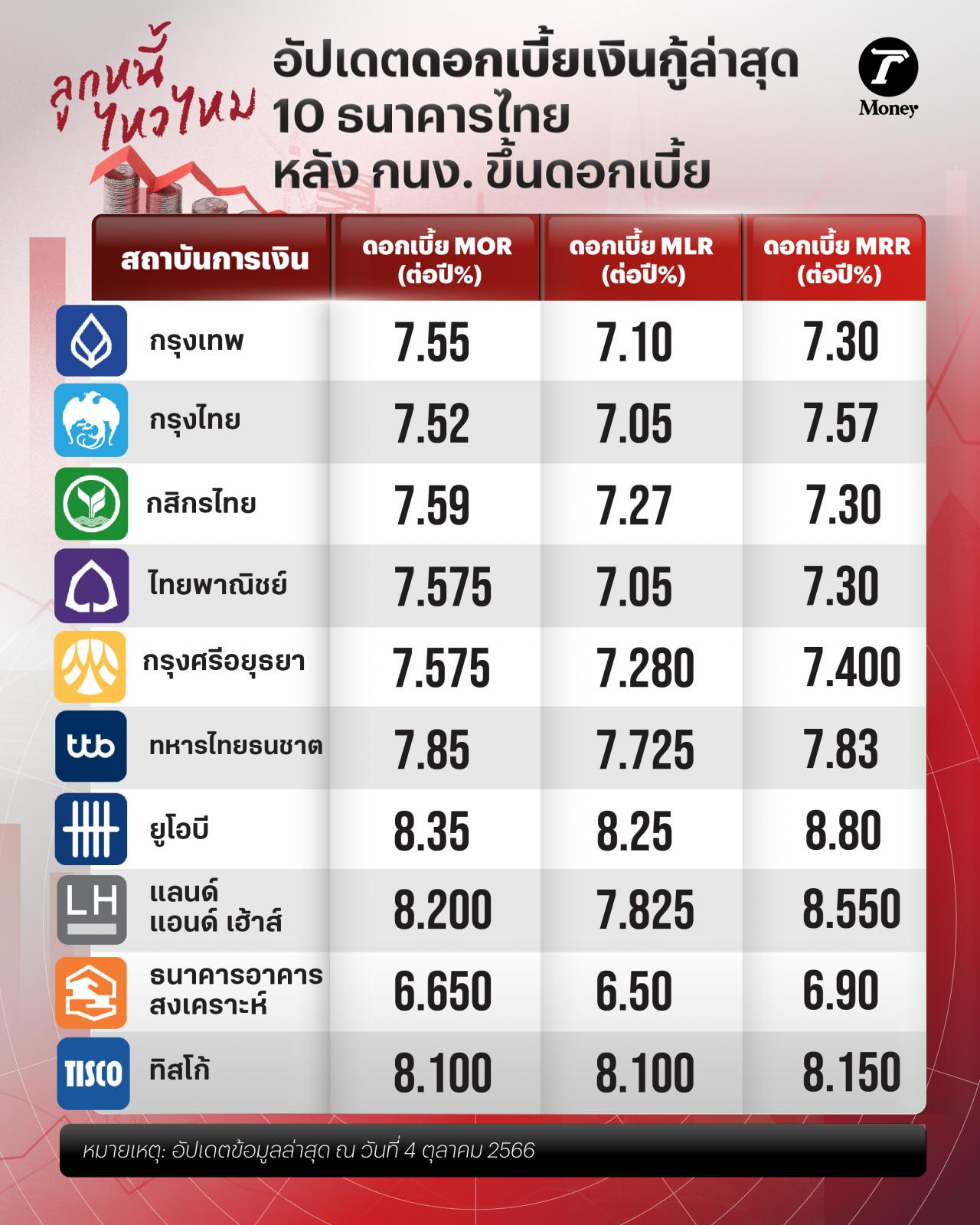 สถานการณ์เศรษฐกิจไทย 2567