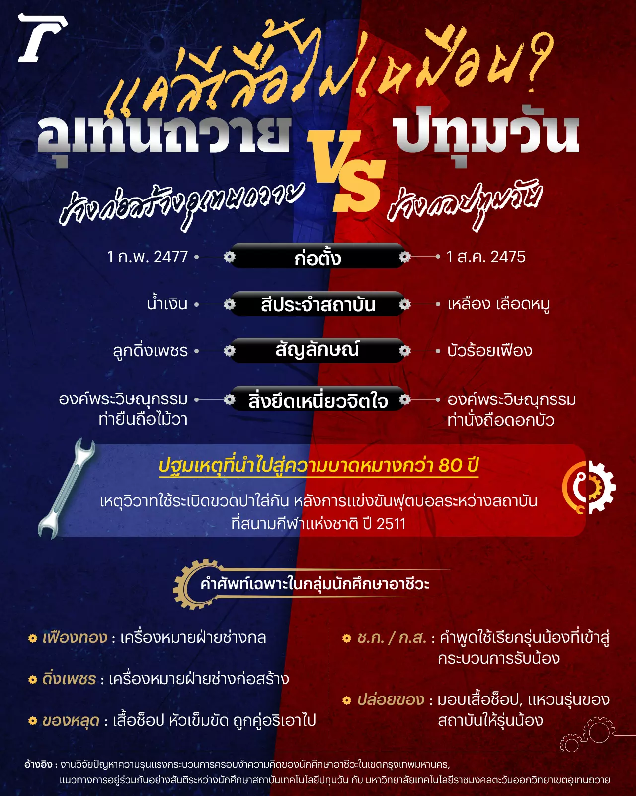 'อุเทนถวาย-ปทุมวัน' ขุดรากปมแค้น 55 ปี โรคร้ายไยไม่หายขาด?