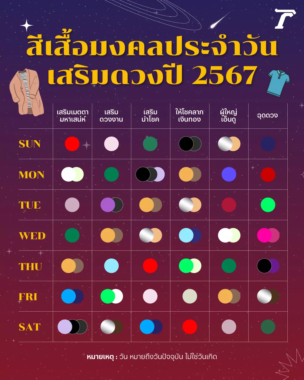 สีเสื้อมงคล 2567 สีมงคลประจำวันเกิด เฮง ปัง รวย เสริมดวงรุ่งตลอดปี