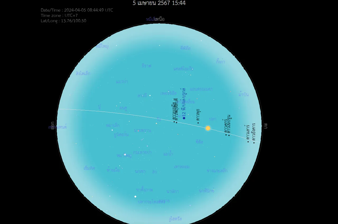 Sky map from the Thai Astronomical Society 