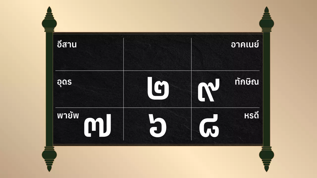 ดูดวงรายวัน ประจำวันศุกร์ที่ 15 กรกฎาคม 2565