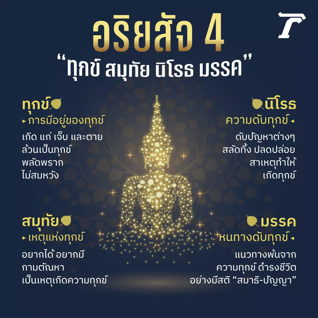 “ทุกข์ สมุทัย นิโรธ มรรค” ธรรมะจากบิ๊กตู่ แล้วทำไมคนไทยยังเดือดร้อนหนัก