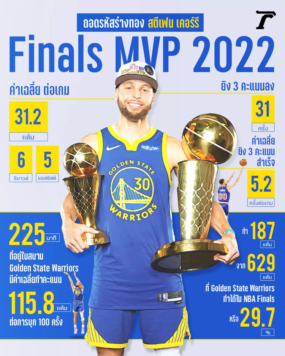 สตีเฟน เคอร์รี ถอดรหัสผู้นำโกลเดนสเตต วอร์ริเออร์ส สู่แชมป์ NBA