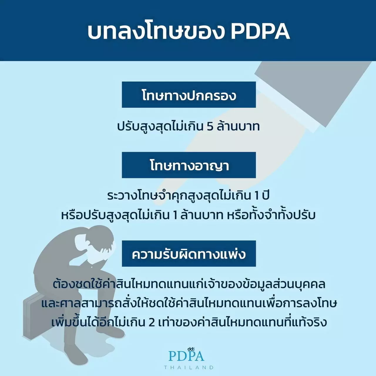 ชี้ชัด...คุ้มครองข้อมูลส่วนบุคคล