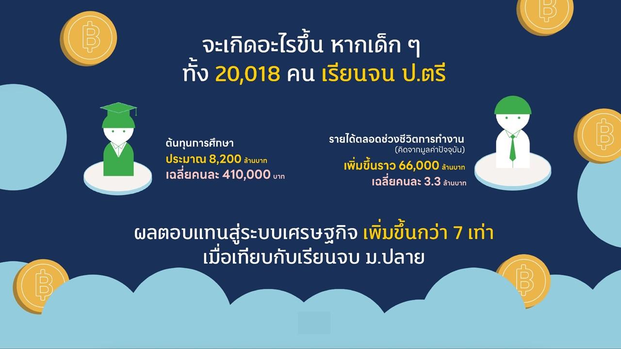 เพิ่มโอกาสศึกษาเด็กยากจน 2.5 ล้านคน นำสู่จุดเปลี่ยนประเทศรายสูงใน 20 ปี