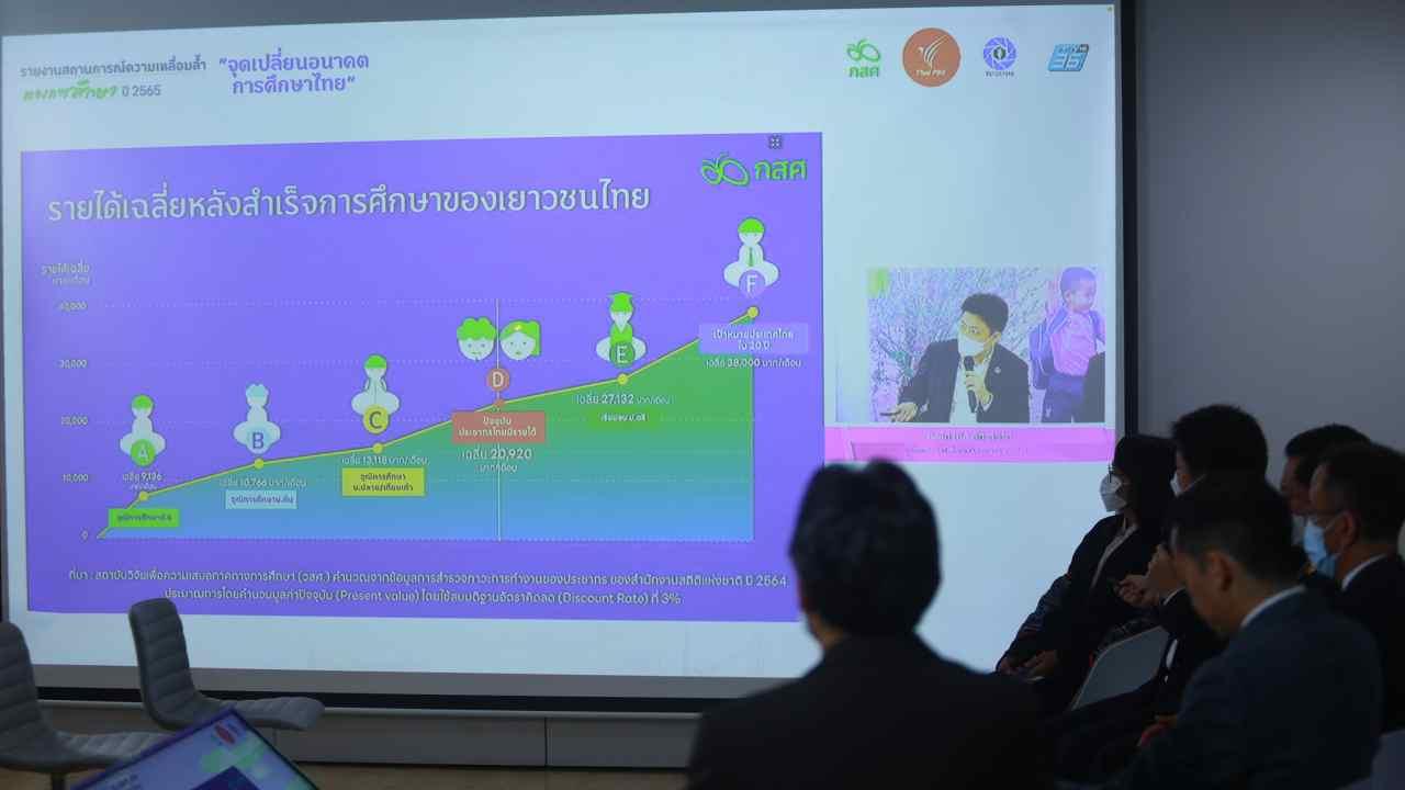 เพิ่มโอกาสศึกษาเด็กยากจน 2.5 ล้านคน นำสู่จุดเปลี่ยนประเทศรายสูงใน 20 ปี