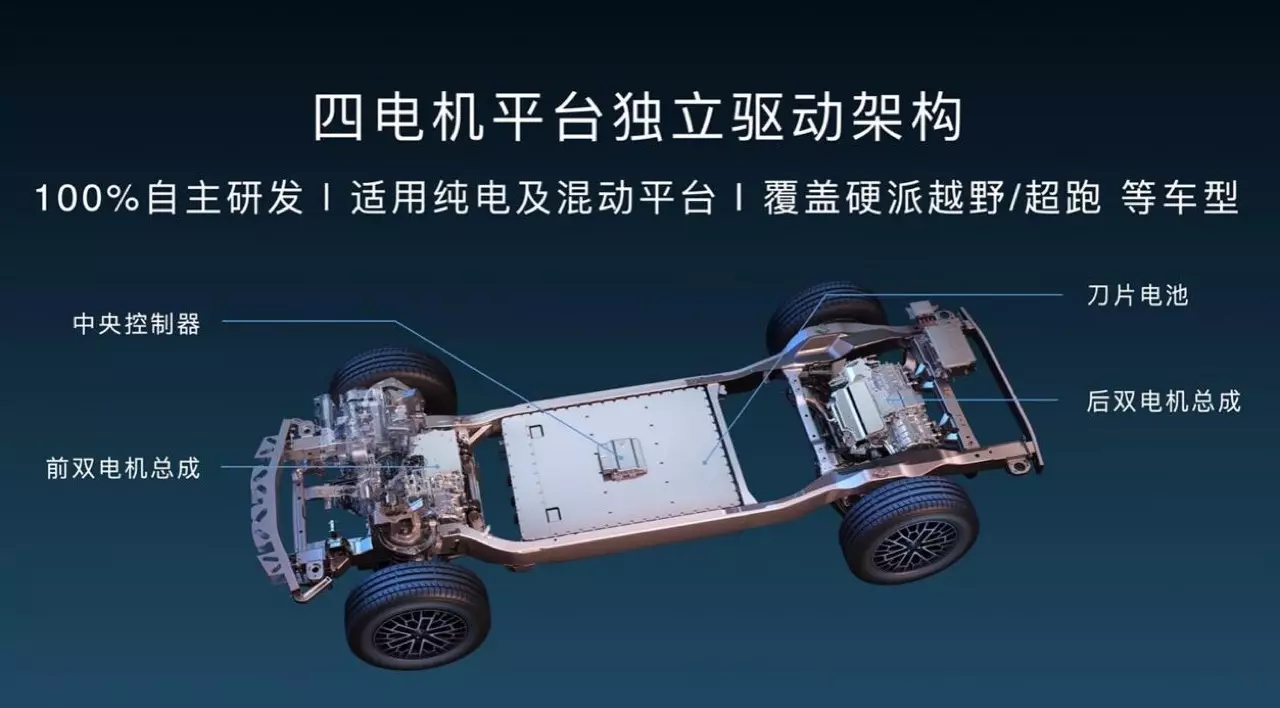 มอเตอร์สี่ตัว 1,100 แรงม้า BYD YangWang เปิดตัวยานยนต์ไฟฟ้าเอสยูวีรุ่น U8