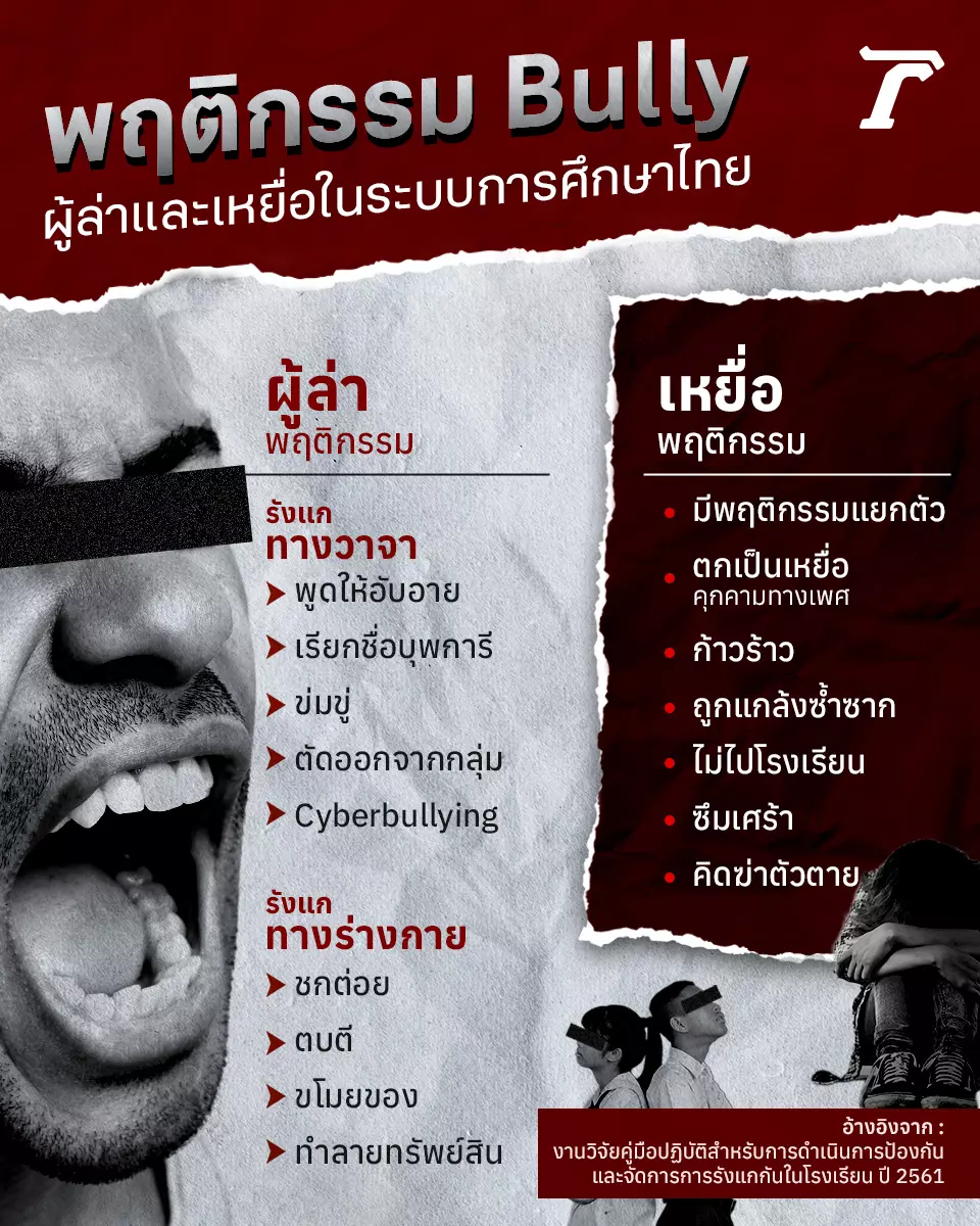 ปัญหาผู้ล่า และเหยื่อ Bully ในโรงเรียนไทย กับการเกาไม่ถูกที่คัน