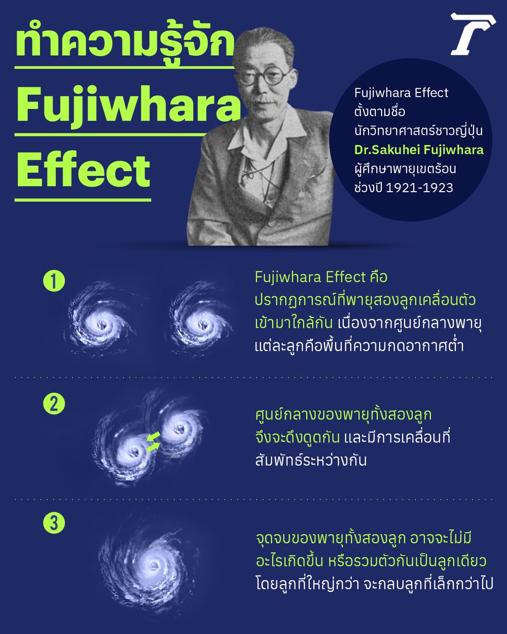 ข่าวดี! โนรูเคลื่อนช้า พายุลูก 2 ยังไม่ก่อตัว แต่อาจมีฝนถึง 4 ต.ค.