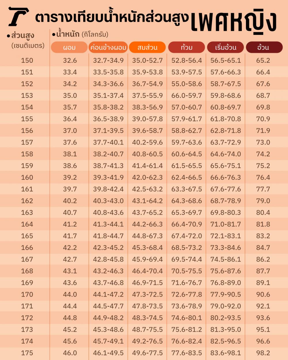 an-easy-way-to-compare-male-and-female-height-and-calculate-the