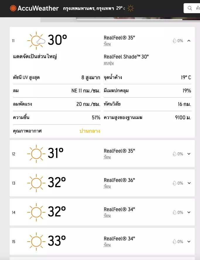 พยากรณ์อากาศ 7 วันข้างหน้าแม่นๆ 2565/2022 มีแอปและเว็บไหนบ้าง