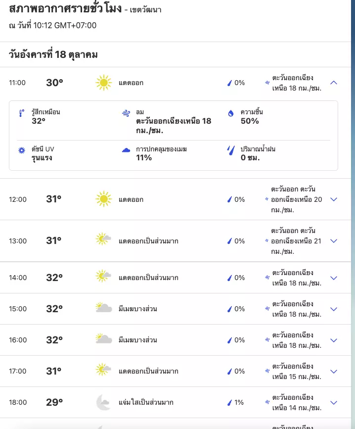 พยากรณ์อากาศ 7 วันข้างหน้าแม่นๆ 2565/2022 มีแอปและเว็บไหนบ้าง